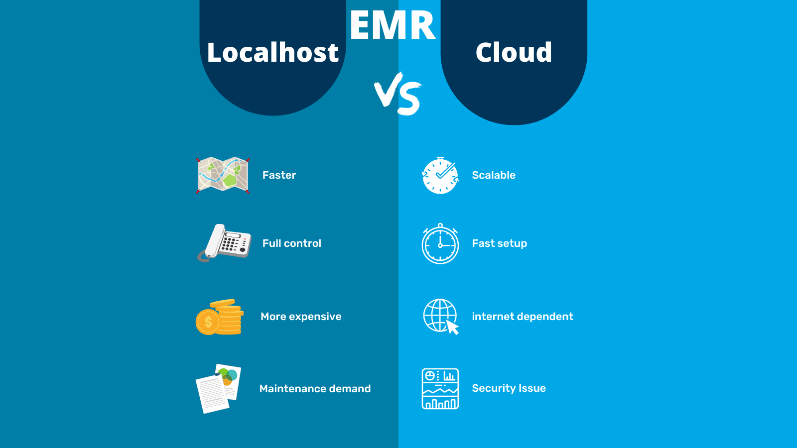 emr local and cloud